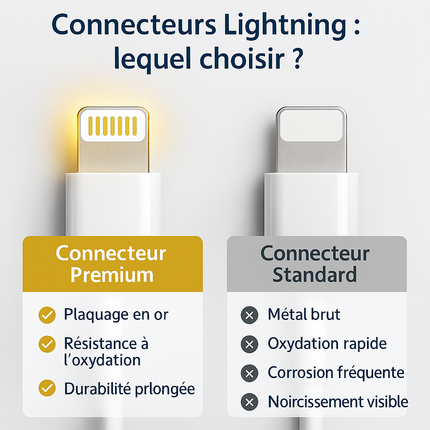 Câble USB de Charge Rapide – Compatible iPhone 14 / 13 / 12 / 11 Pro Max / Mini / XR / XS / X / SE / 8 / 7 / 6 / 6s / 5 – iPad – Accessoire Chargeur