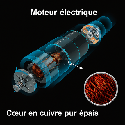Mini Compresseur d’Air Électrique RapDuty – 12V, 150 PSI – Pompe Gonflable Automatique avec Lumière LED – Idéal Voiture, Moto, Vélo & Voyages