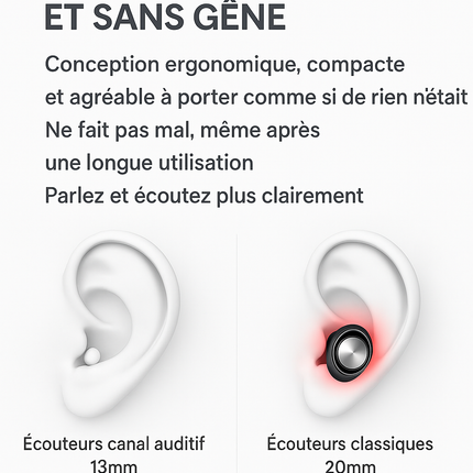 Écouteurs invisibles Mini V5.2 Bluetooth TWS intraoculaires