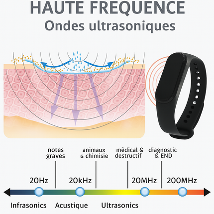 Bracelet Anti‑Moustique Ultrasonique – Élégant, Efficace et Indispensable