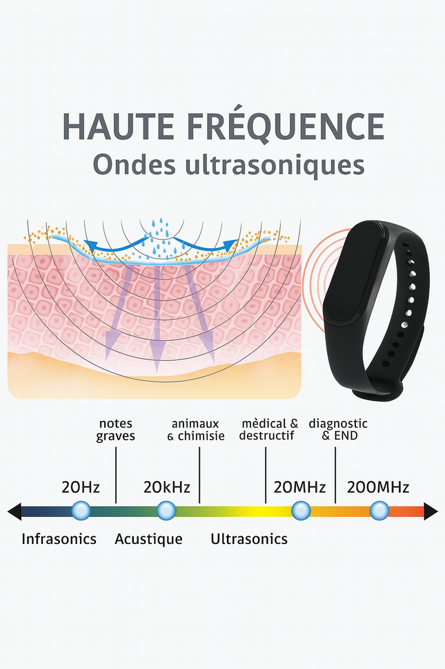 Bracelet Anti‑Moustique Ultrasonique – Élégant, Efficace et Indispensable