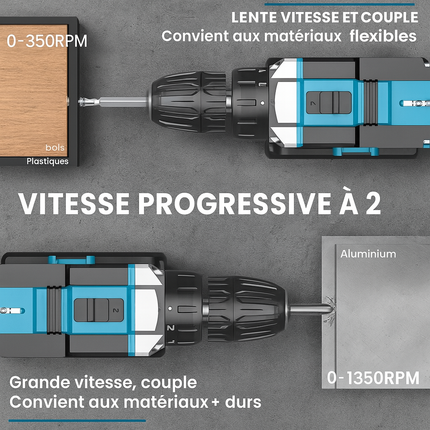 Tournevis à percussion sans fil 32 couples – Perceuse électrique polyvalente avec 2 vitesses et 2 batteries